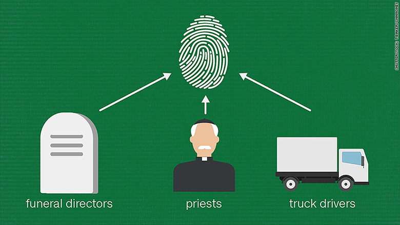 fingerprint requirement