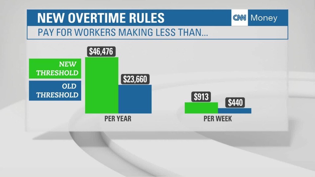 White House expands overtime eligibility