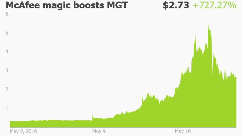 mcafee mgt