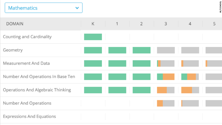 altschool report card