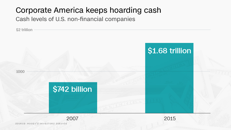 chart corporate america hoarding cash