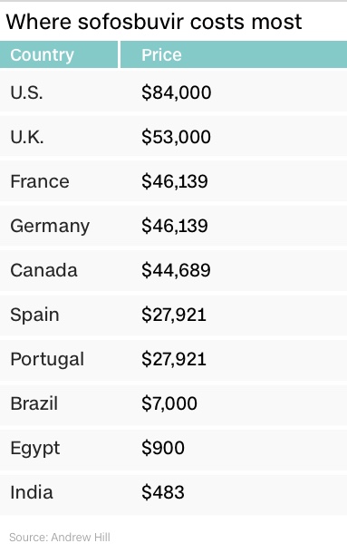 india buyers club table