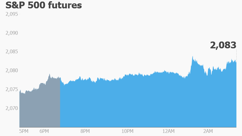 premarkets wednesday