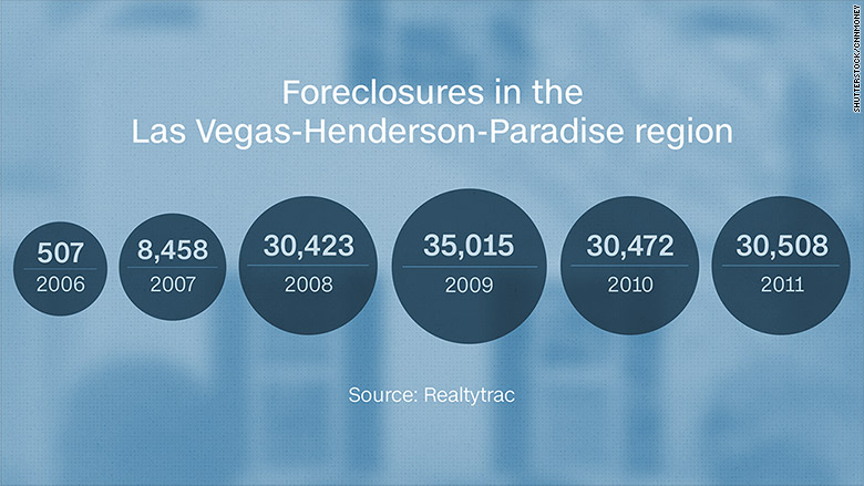 nevada foreclosures