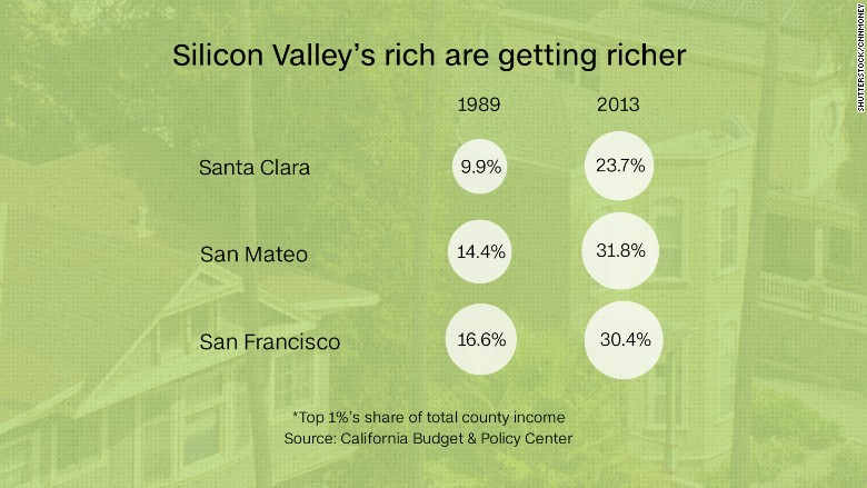 silicon valley graph 2