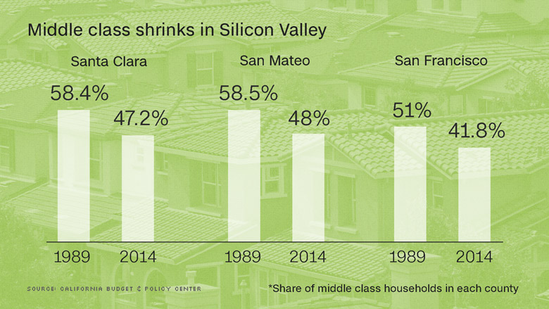 silicon valley graph 1