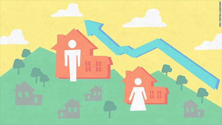 gender gap housing market
