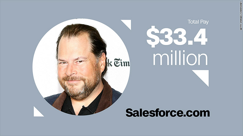 ceo pay 2016 Marc Benioff