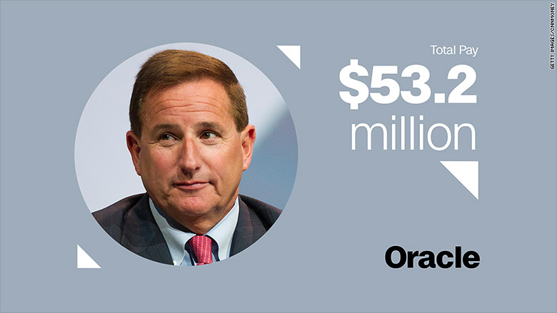 ceo pay 2016 Mark Hurd