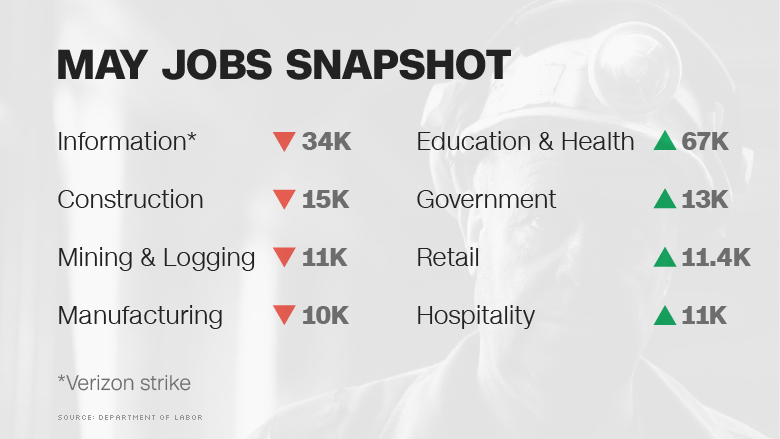 may-jobs-snapshot