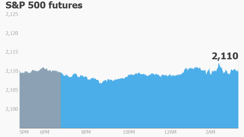 premarket wednesday