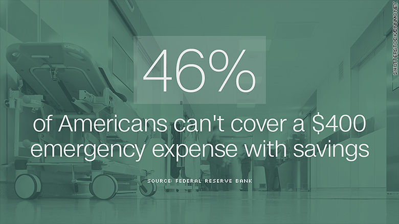 fed data emergency expenses