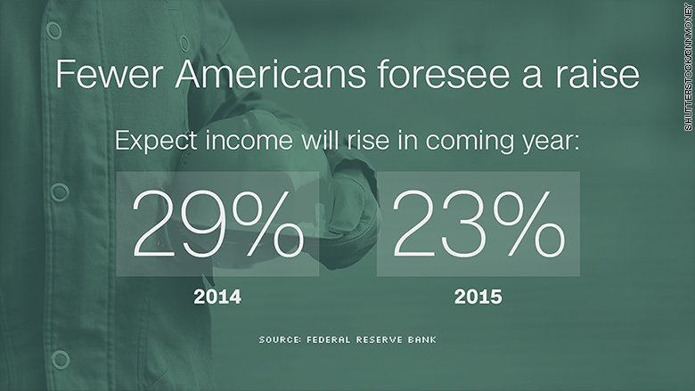 fed data fewer raises