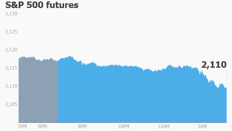 premarket Thursday