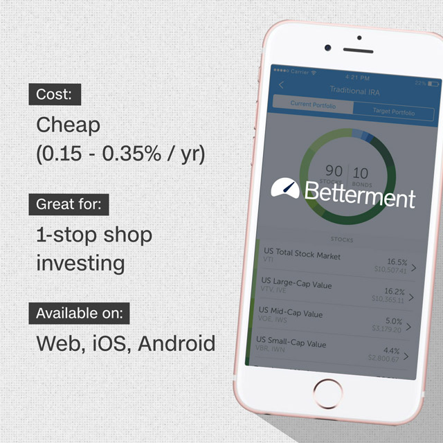10 Best Investing Apps And Sites