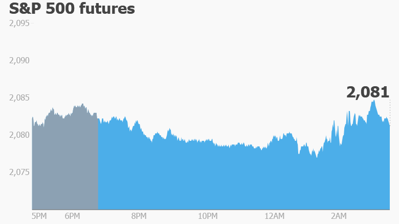 premarket stocks trading futures