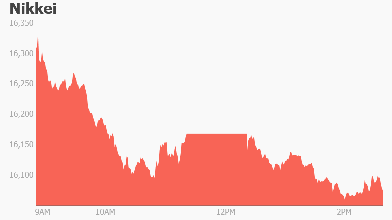 nikkei june 13 2016