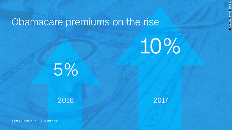 chart kaiser obamacare premiums on rise