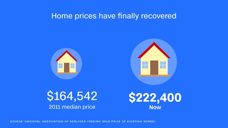 chart us economy home prices