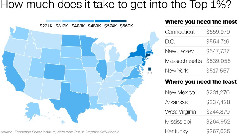 How Much Does It Take To Get Into The Top 1 Where You Live