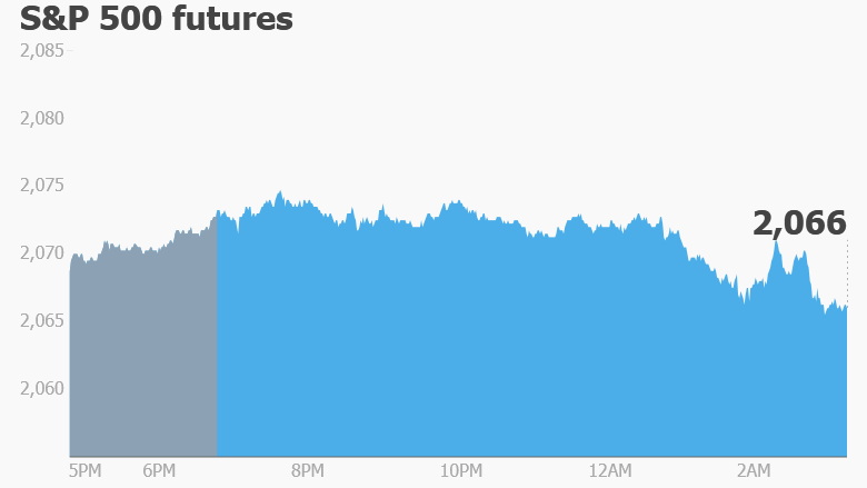 premarket friday