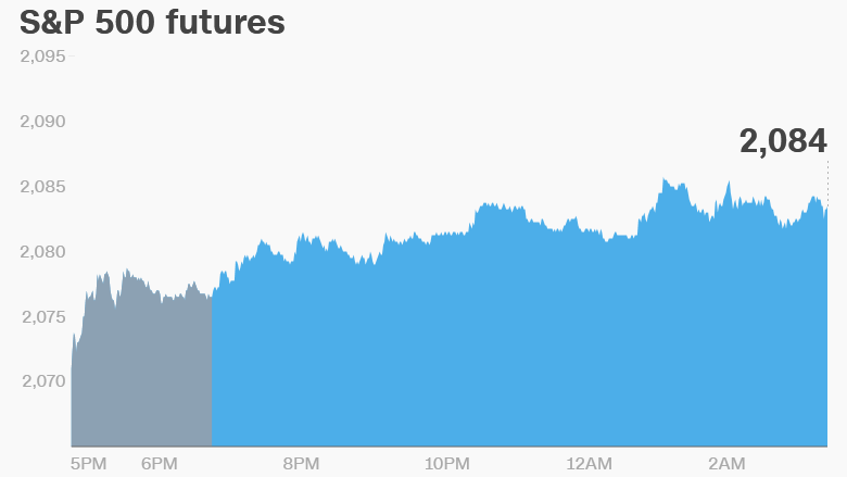 premarket stocks trading futures