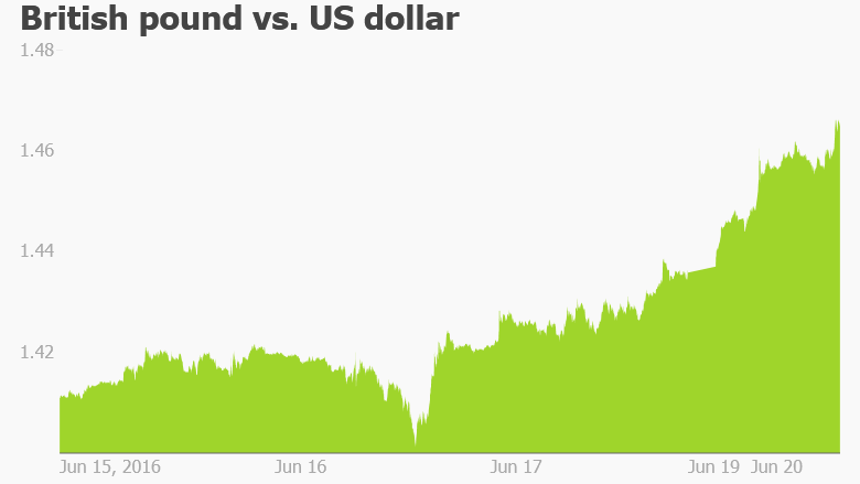 pound currency brexit