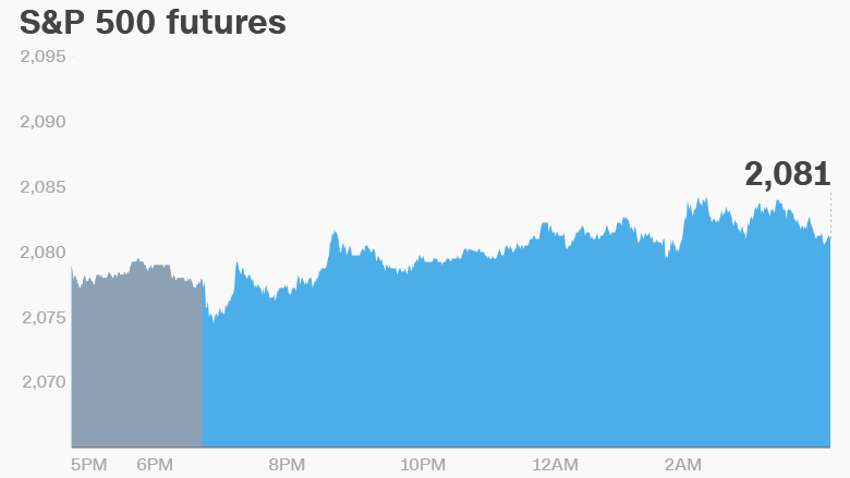 premarket stocks trading futures