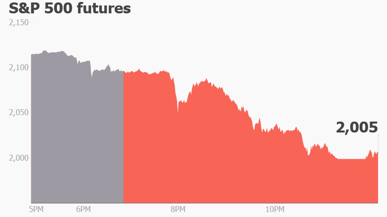 premarket stocks trading futures