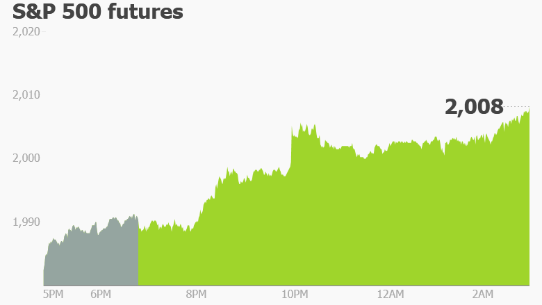 premarket tuesday