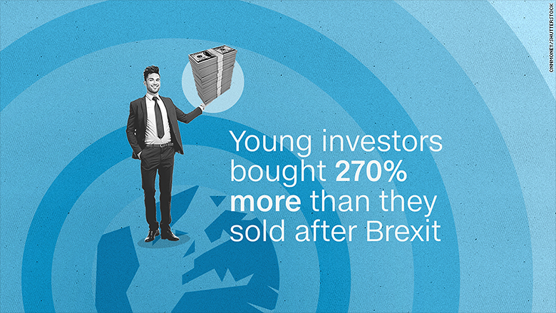 millennial investing after brexit