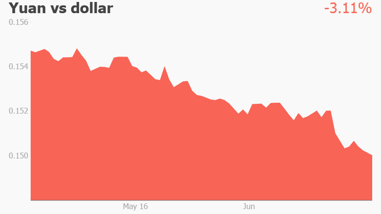 yuan dollar july 2016