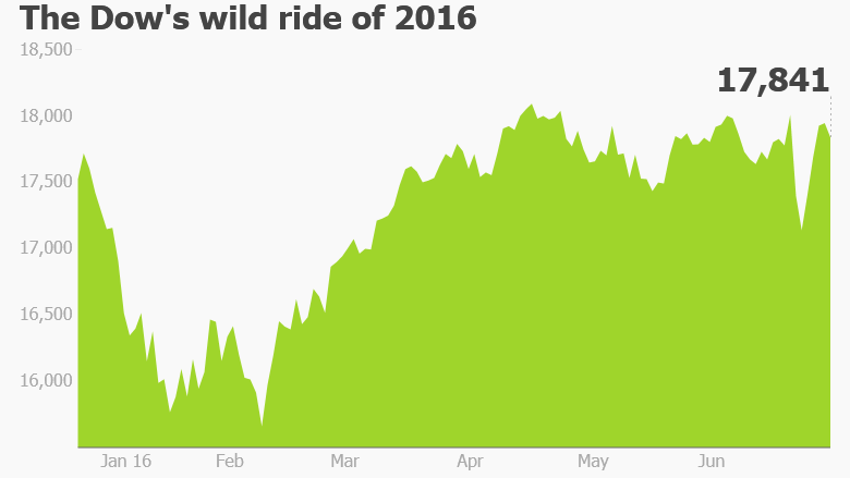 Dow first half 2016