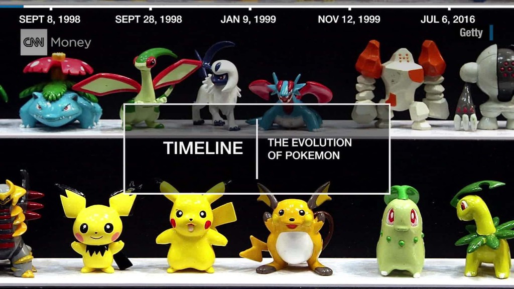 The evolution of the Pokémon franchise in :90