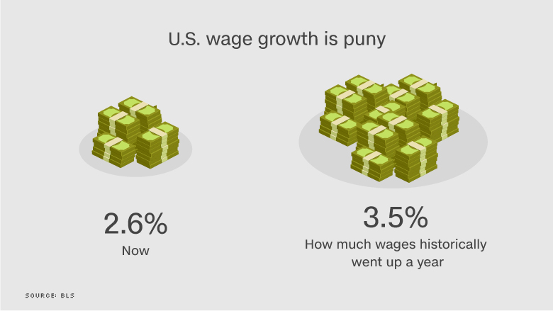 economy chart 10