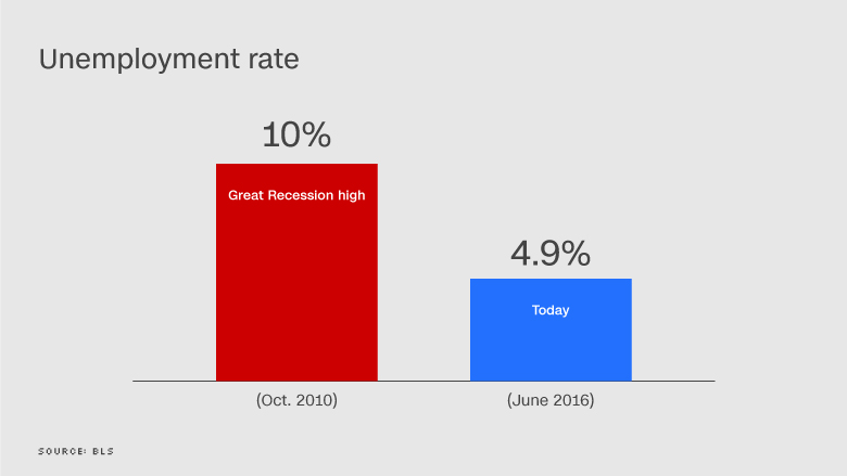 economy chart 1