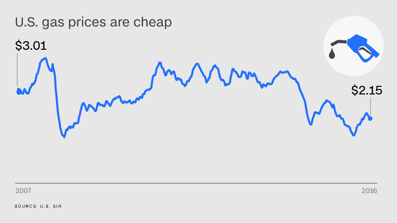 economy chart 6