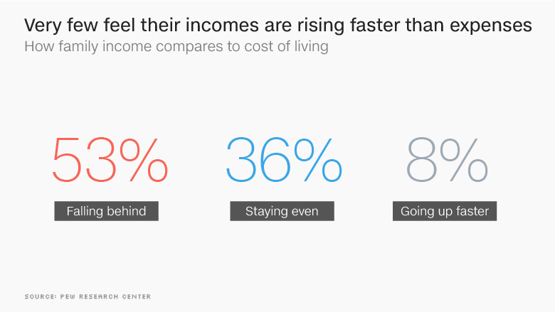 average living expenses