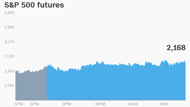 premarket stocks trading