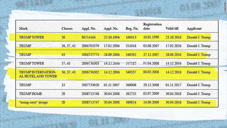 trump russia trademarks