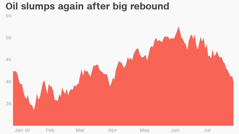 oil below 40