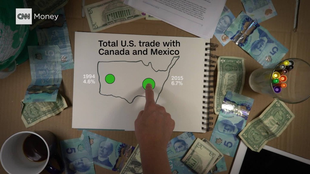 Musuh NAFTA Amerika: Kanada, bukan Meksiko