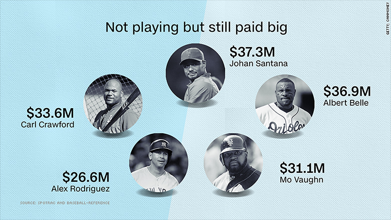 arod baseball salaries new