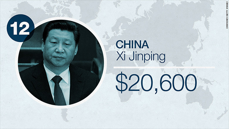 world leader salaries 2016 china