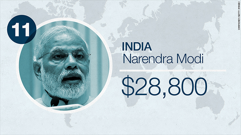 world leader salaries 2016 india