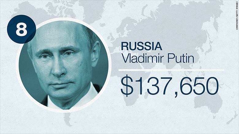 world leader salaries 2016 russia