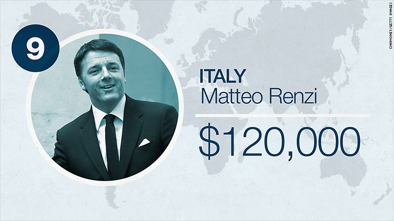 world leader salaries 2016 italy