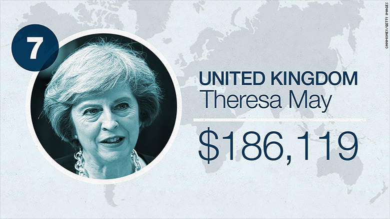 world leader salaries 2016 uk