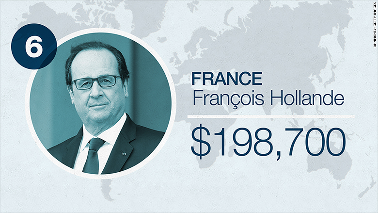 world leader salaries 2016 france