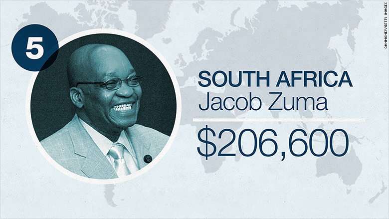 world leader salaries 2016 south africa